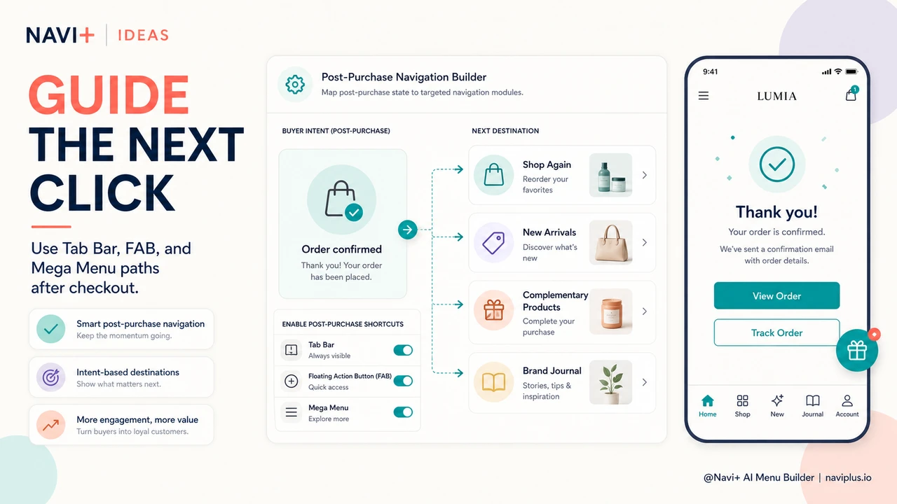 Solution illustration for Post-purchase navigation — keeping buyers engaged after checkout completes