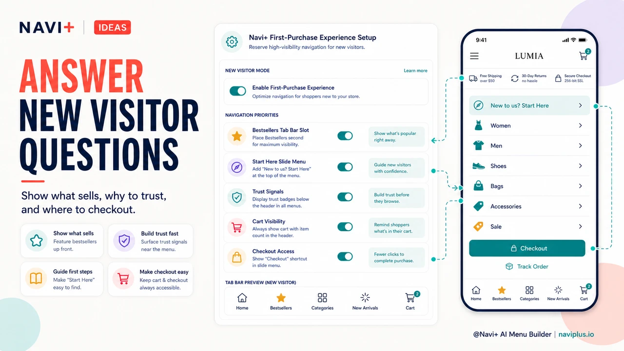 Solution illustration for First-purchase navigation — removing every barrier between a new visitor and their first completed order