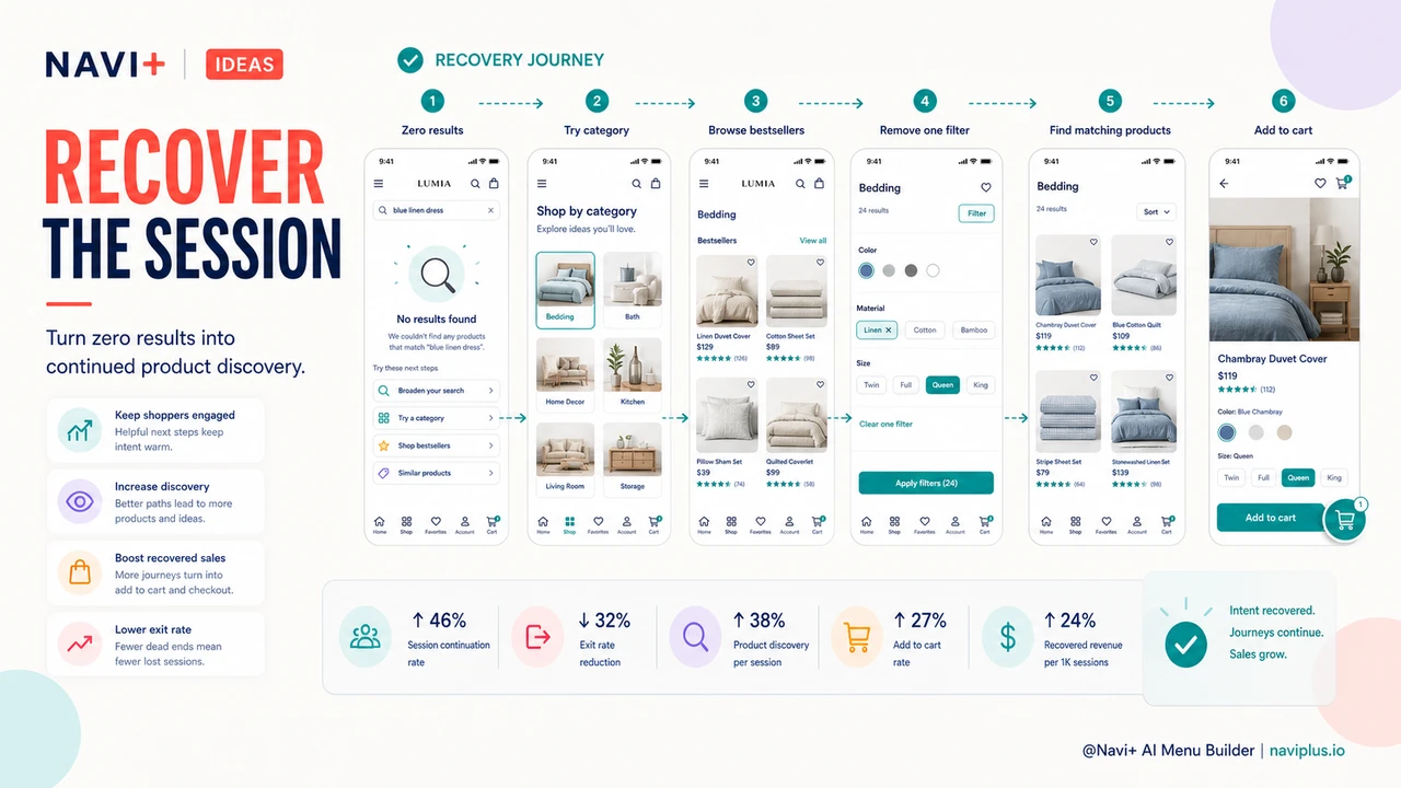Outcome illustration for Zero-results navigation — how to keep visitors moving when search and filters return nothing