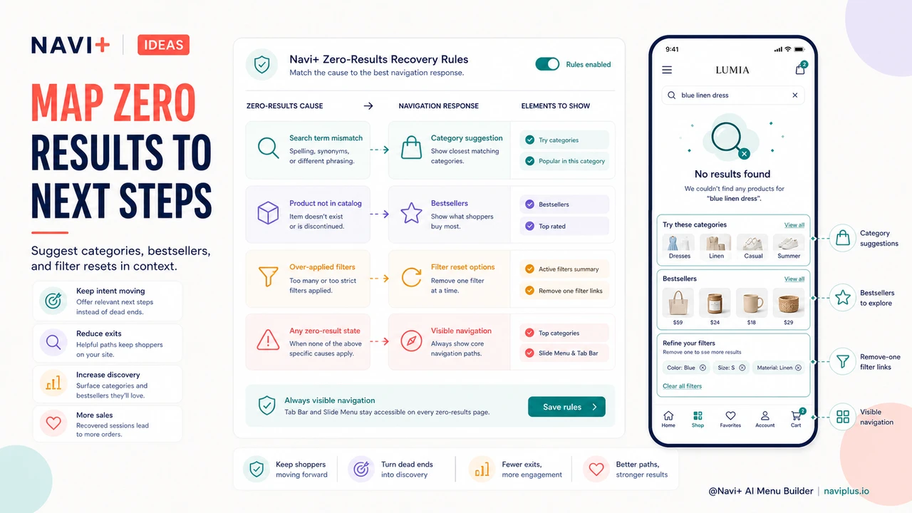 Solution illustration for Zero-results navigation — how to keep visitors moving when search and filters return nothing