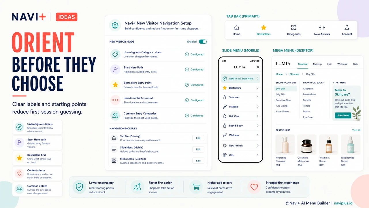 Solution illustration for New visitors have no mental map of your store — navigation must build one instantly