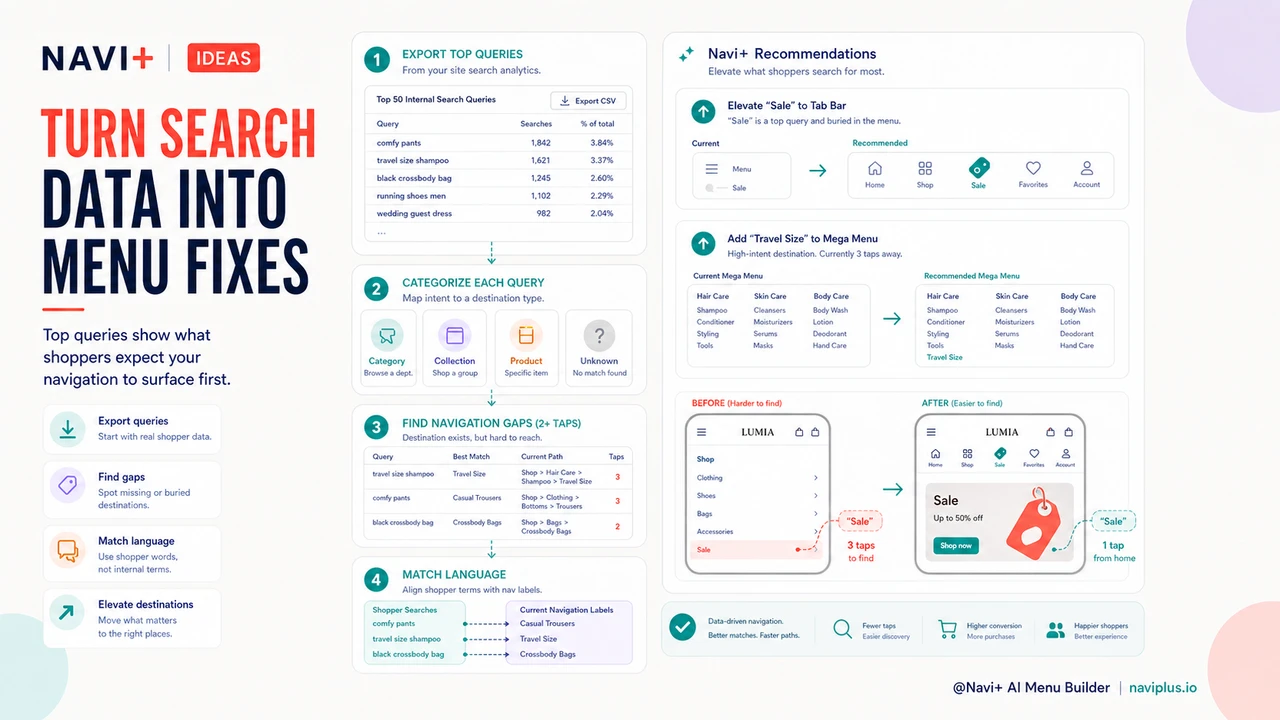 Solution illustration for When visitors use search instead of navigation — and what it tells you about your menu