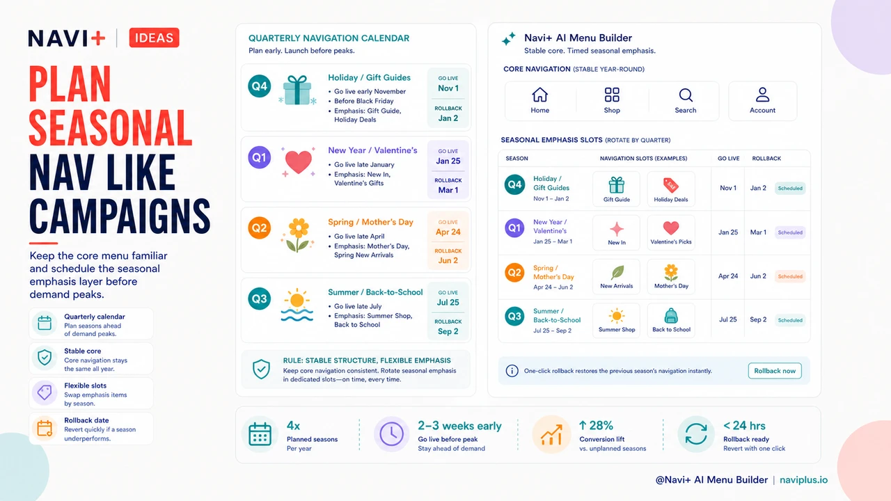 Solution illustration for When and how to update your navigation for seasons, holidays, and events — the execution guide